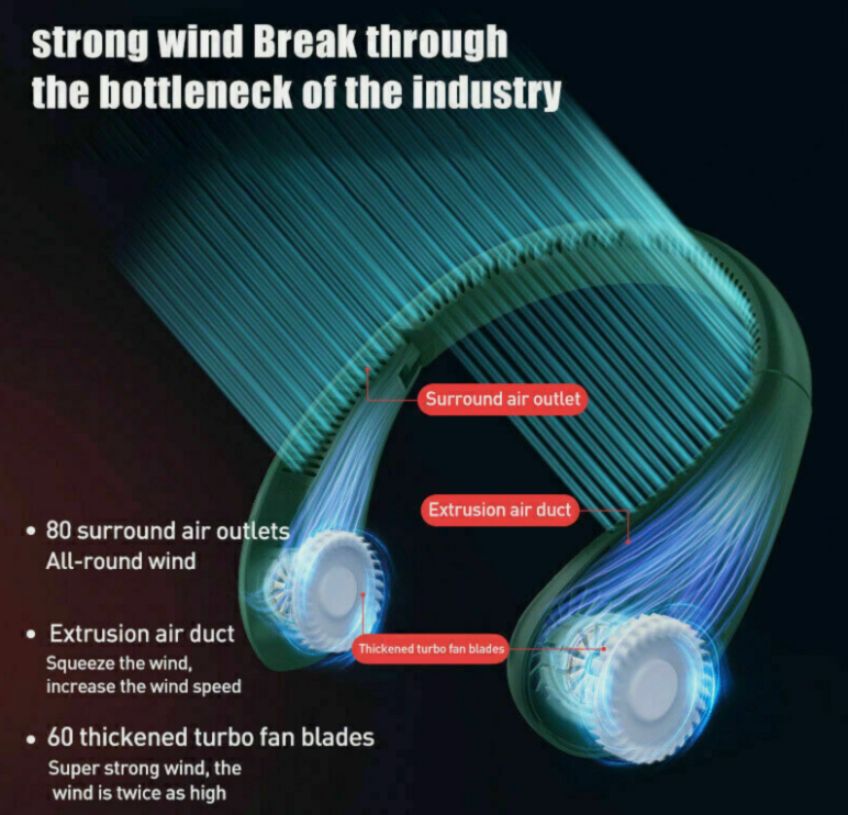 Technical infographic showing a wind turbine blade design with labeled parts including 'Surround air outlet', 'Extrusion air duct', and 'Thickened turbine fan blades', plus marketing text about strong wind breakthrough and airflow improvement.
